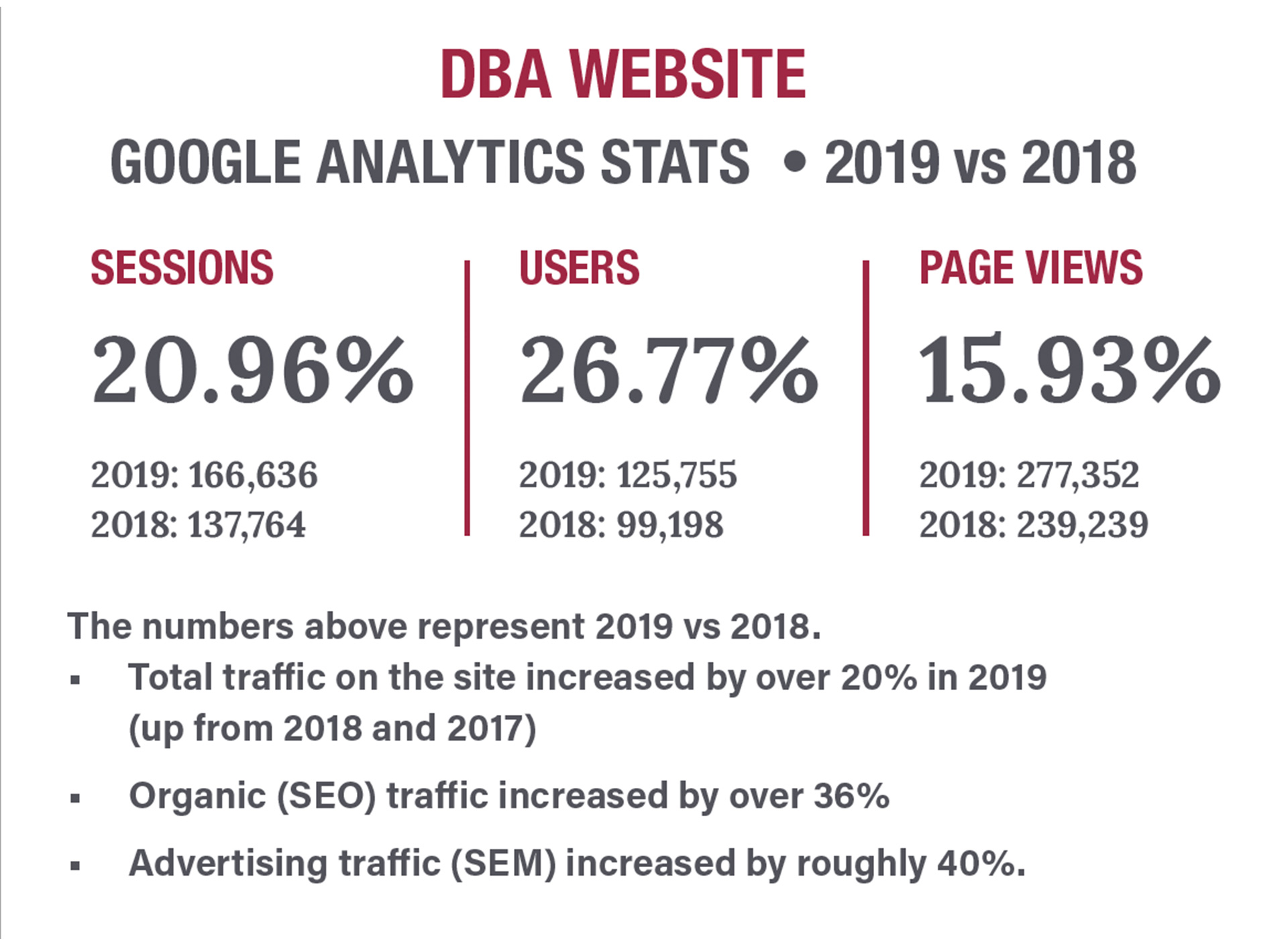 DBA Website Analytics